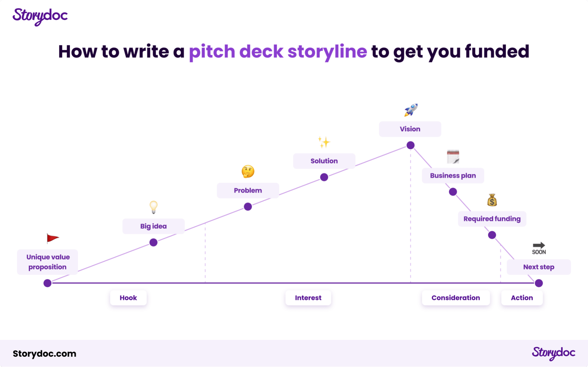 35 Best Pitch Decks From Real-Life Startups [With Templates]