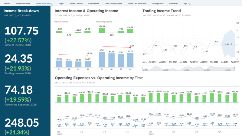 Best 13 Data Visualization Tools for Every Use Case