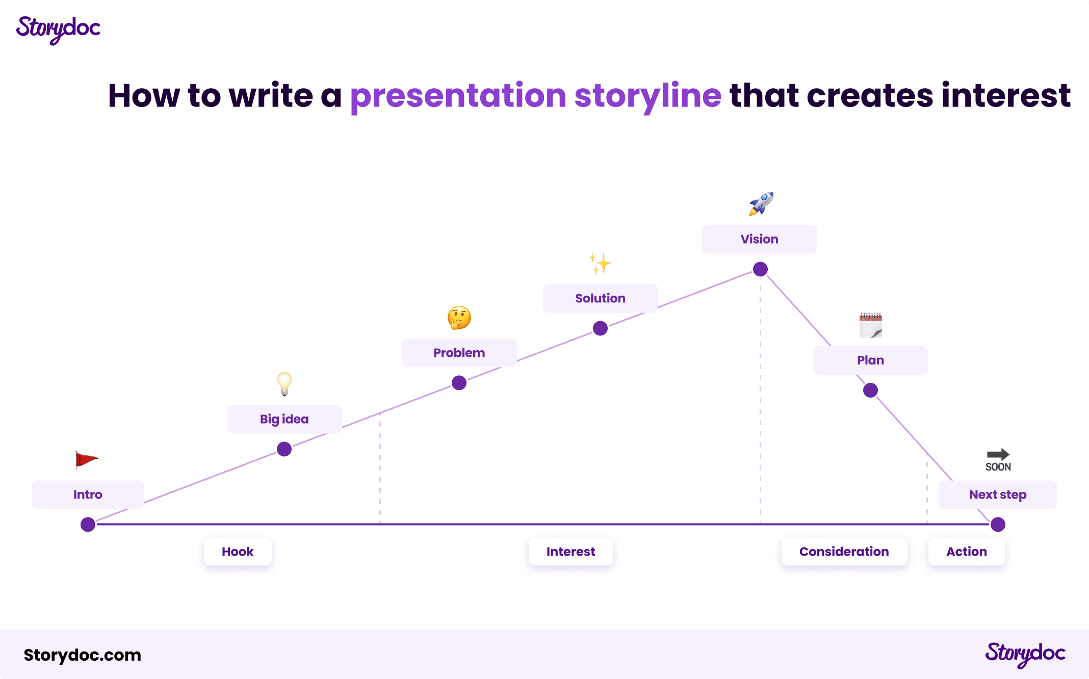 3) Case study example of what good looks like.pptx