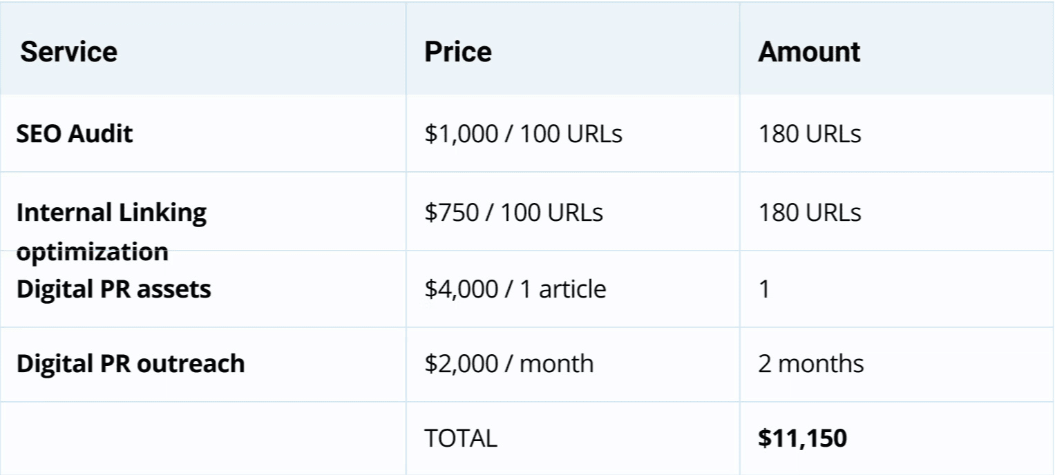 How to write a business proposal page-by-page with tips